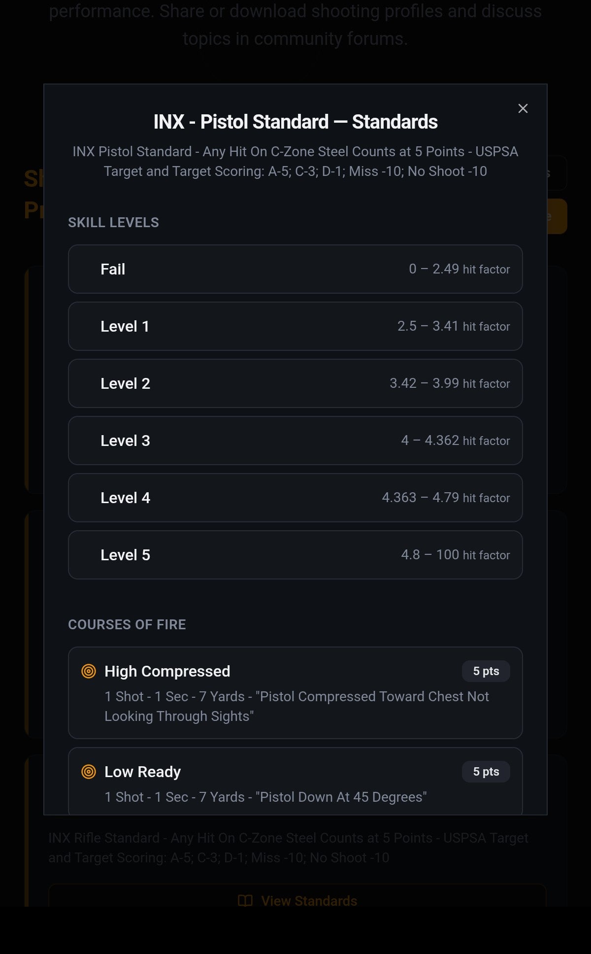 Performance Tracker page listing shooting standards.