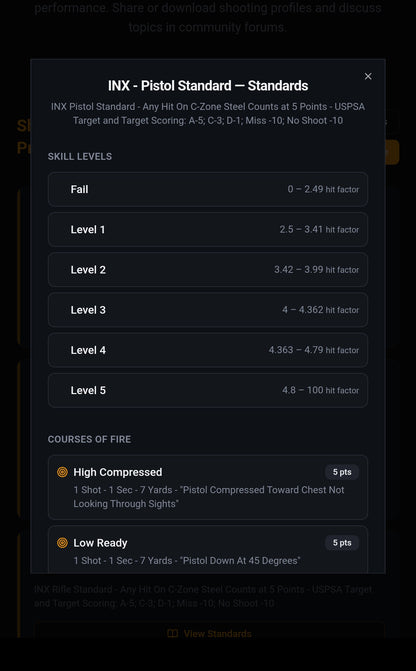 Performance Tracker page listing shooting standards.